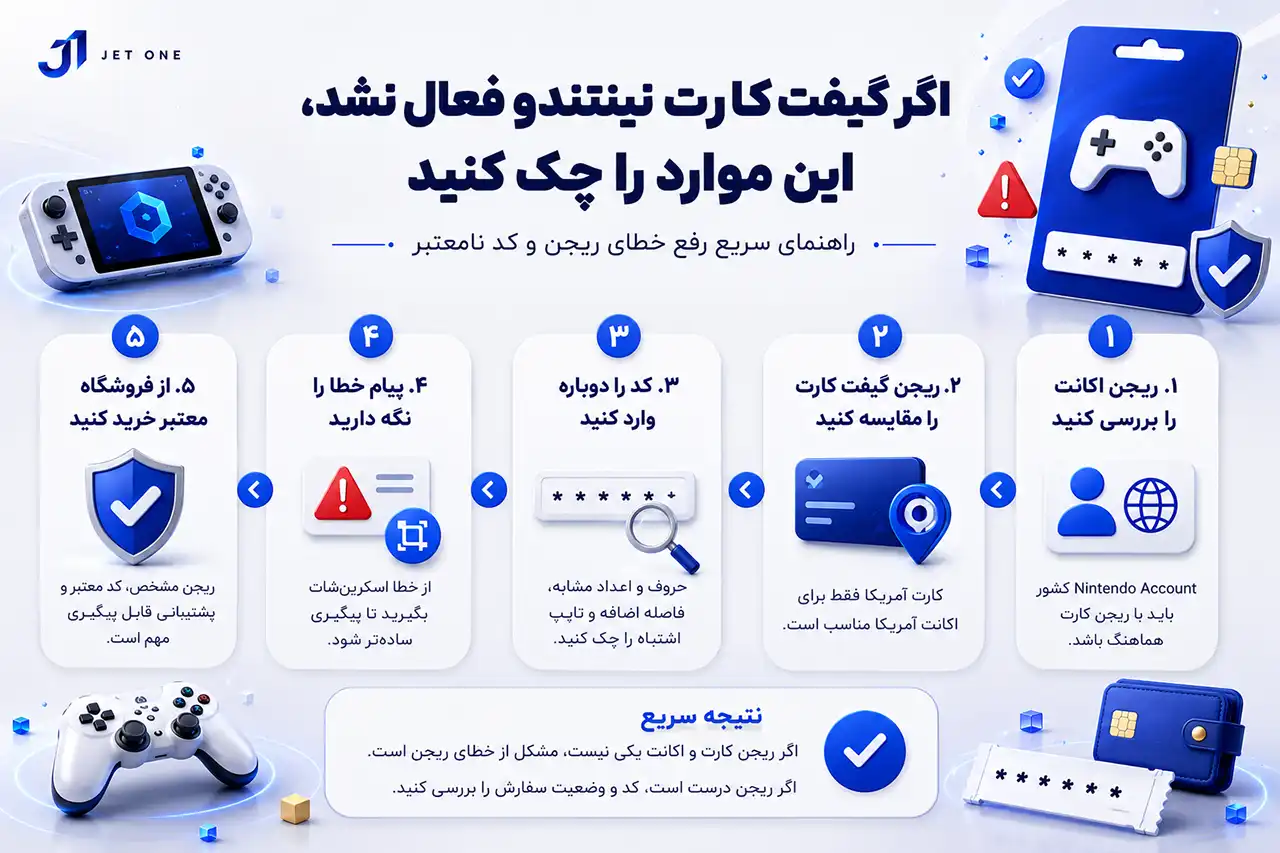 گیفت کارت نینتندو فعال نمیشود